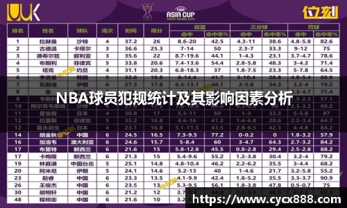 NBA球员犯规统计及其影响因素分析